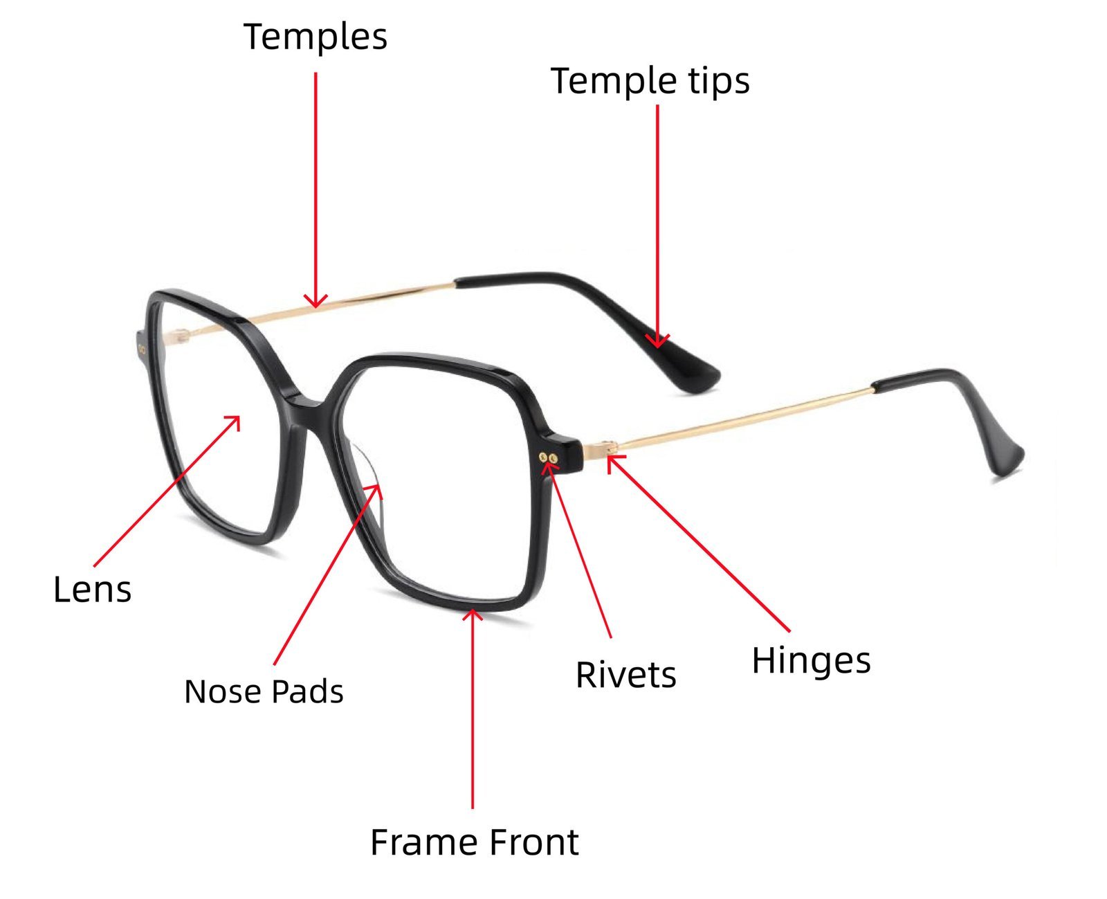 A diagram illustrating the names of the various structural components and parts of a glasses. The image depicts a pair of glasses featuring a black frame with gold temples, annotated with red arrows and English labels that specifically identify the following parts: Lens, Nose Pads, Frame Front, Temples, Temple Tips, Rivets, and Hinges.